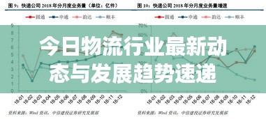 今日物流行业最新动态与发展趋势速递