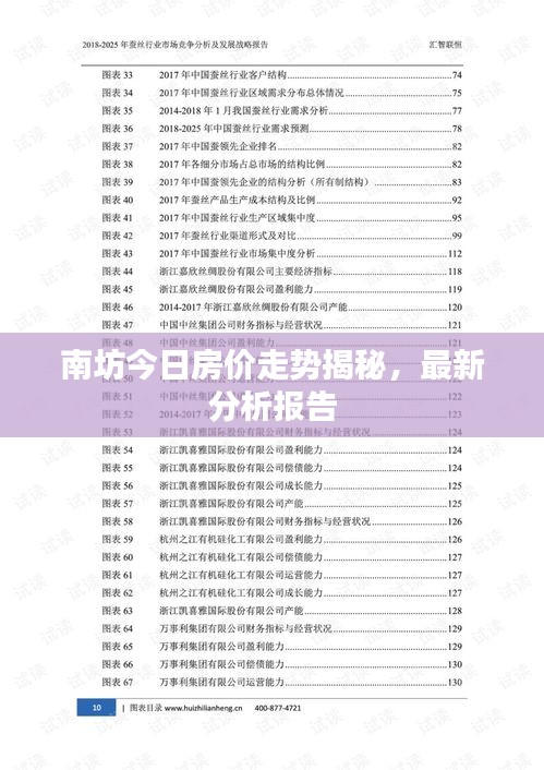 南坊今日房价走势揭秘，最新分析报告