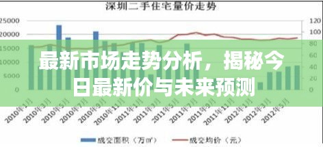 最新市场走势分析，揭秘今日最新价与未来预测