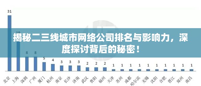 揭秘二三线城市网络公司排名与影响力，深度探讨背后的秘密！