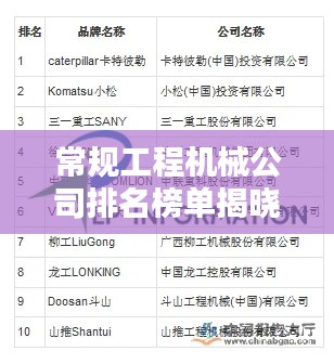常规工程机械公司排名榜单揭晓，权威榜单一网打尽！