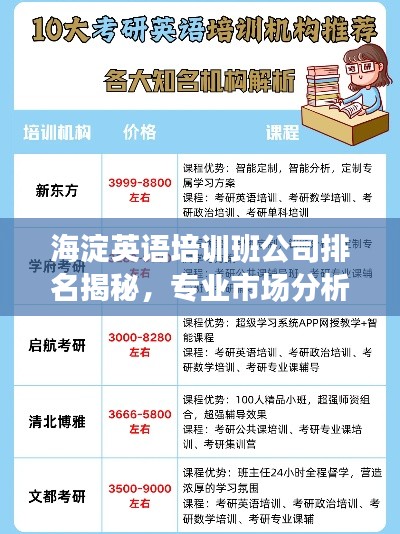 海淀英语培训班公司排名揭秘，专业市场分析指南