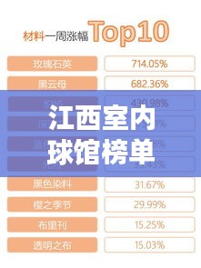 江西室内球馆榜单TOP10，热门球馆一网打尽！