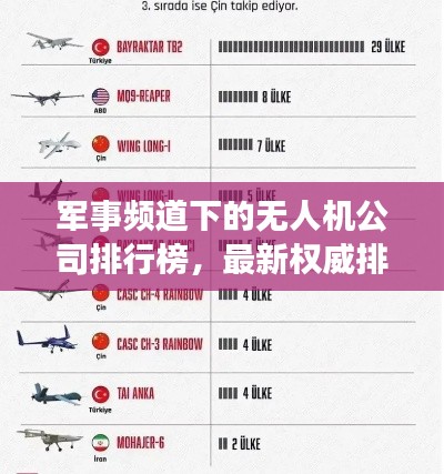 军事频道下的无人机公司排行榜，最新权威排名一网打尽！