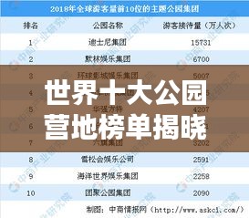 世界十大公园营地榜单揭晓！