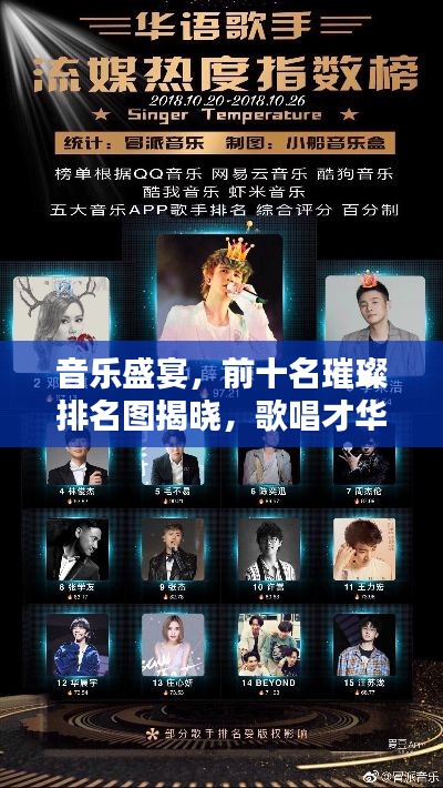 音乐盛宴，前十名璀璨排名图揭晓，歌唱才华大比拼！