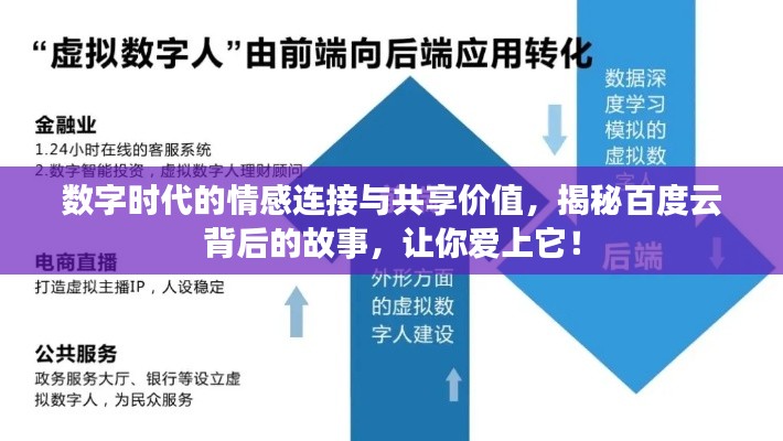 数字时代的情感连接与共享价值，揭秘百度云背后的故事，让你爱上它！