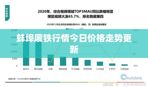 蚌埠废铁行情今日价格走势更新