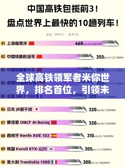 全球高铁领军者米你世界，排名首位，引领未来出行风潮