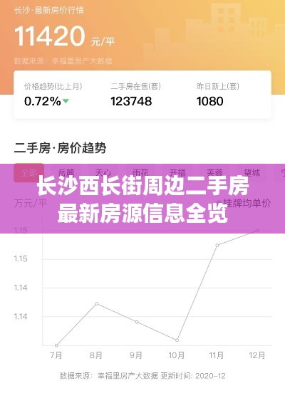 长沙西长街周边二手房最新房源信息全览