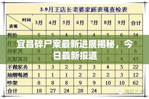 宜昌碎尸案最新进展揭秘，今日最新报道