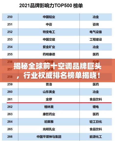 揭秘全球前十空调品牌巨头，行业权威排名榜单揭晓！