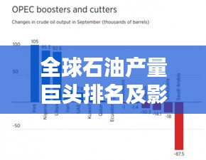 全球石油产量巨头排名及影响力深度解析