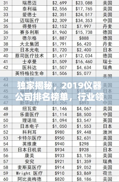 独家揭秘，2019仪器公司排名榜单，行业领军者荣耀上榜
