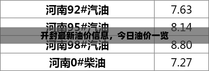 开封最新油价信息，今日油价一览