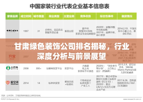 甘肃绿色装饰公司排名揭秘，行业深度分析与前景展望