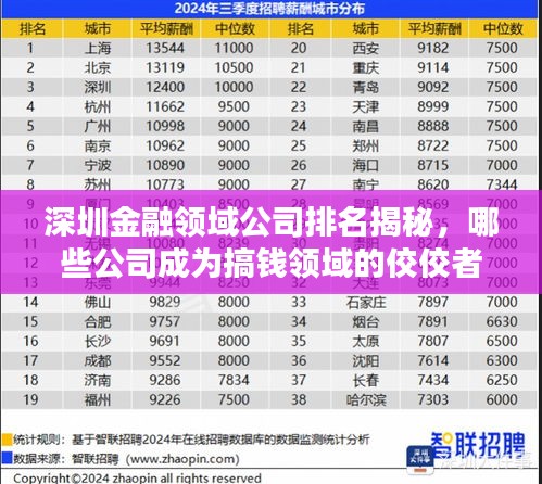 深圳金融领域公司排名揭秘，哪些公司成为搞钱领域的佼佼者？