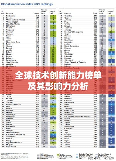 全球技术创新能力榜单及其影响力分析