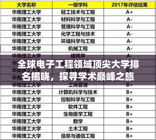 全球电子工程领域顶尖大学排名揭晓，探寻学术巅峰之旅