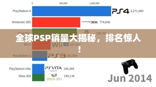 全球PSP销量大揭秘，排名惊人！