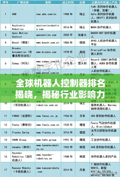 全球机器人控制器排名揭晓，揭秘行业影响力与未来趋势