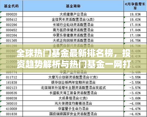 全球热门基金最新排名榜，投资趋势解析与热门基金一网打尽！