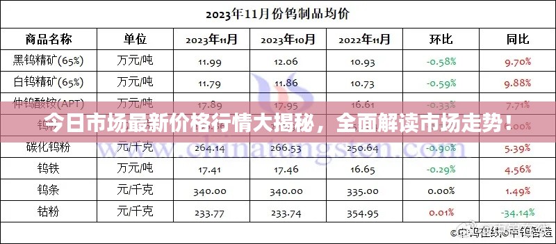 今日市场最新价格行情大揭秘，全面解读市场走势！