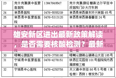 雄安新区进出最新政策解读，是否需要核酸检测？最新情况一览