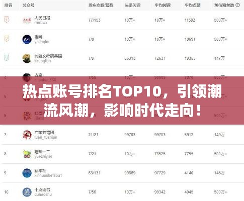 热点账号排名TOP10，引领潮流风潮，影响时代走向！