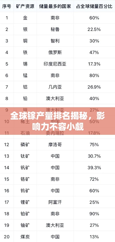 全球镓产量排名揭秘，影响力不容小觑