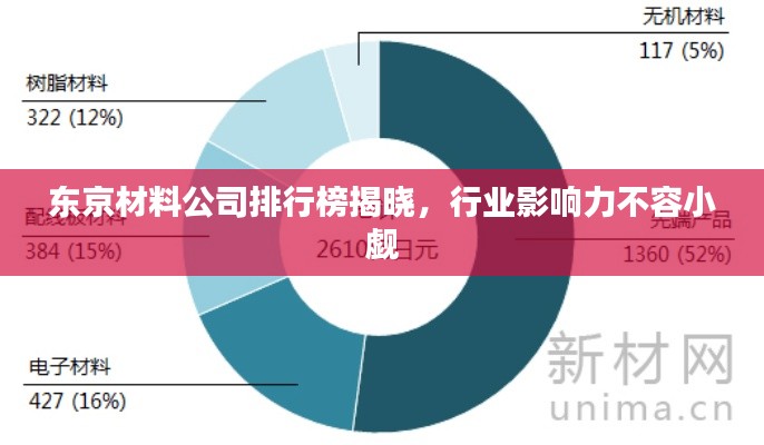 东京材料公司排行榜揭晓，行业影响力不容小觑
