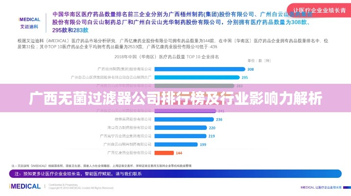 广西无菌过滤器公司排行榜及行业影响力解析