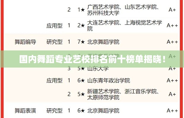 国内舞蹈专业艺校排名前十榜单揭晓！