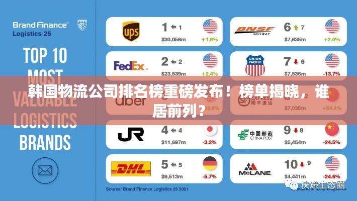 韩国物流公司排名榜重磅发布！榜单揭晓，谁居前列？