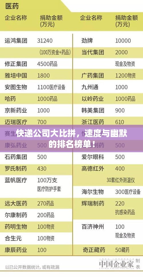 快递公司大比拼，速度与幽默的排名榜单！