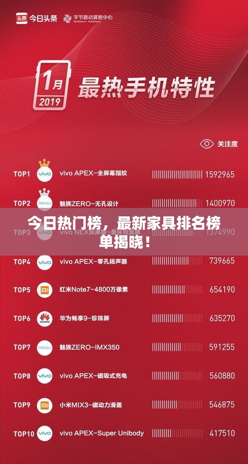 今日热门榜，最新家具排名榜单揭晓！