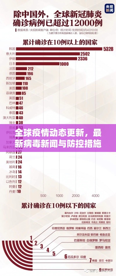 全球疫情动态更新，最新病毒新闻与防控措施全解析