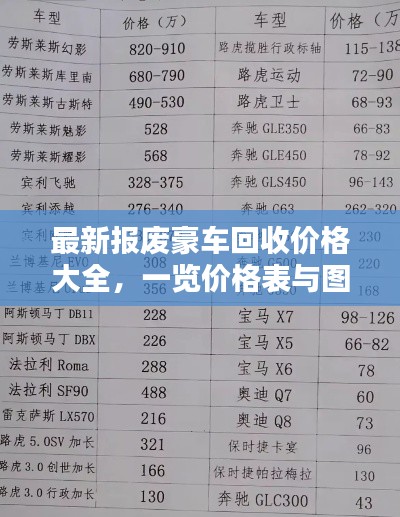 最新报废豪车回收价格大全，一览价格表与图片