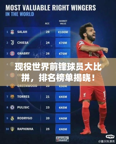 现役世界前锋球员大比拼，排名榜单揭晓！