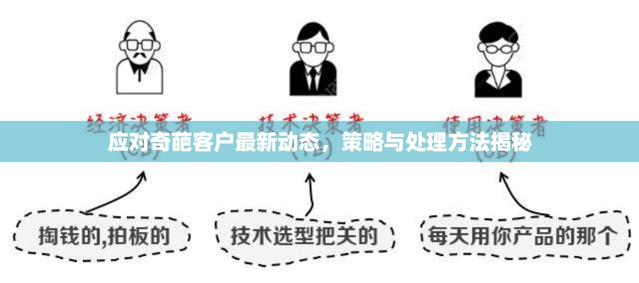 应对奇葩客户最新动态，策略与处理方法揭秘