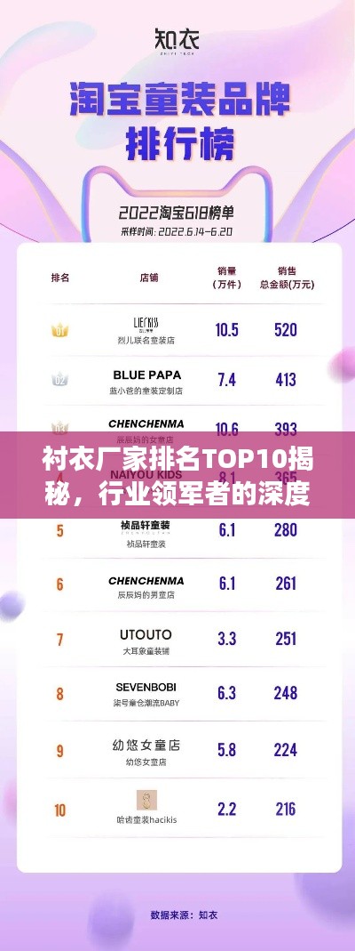 衬衣厂家排名TOP10揭秘,行业领军者的深度剖析