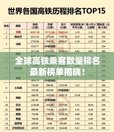全球高铁乘客数量排名最新榜单揭晓！