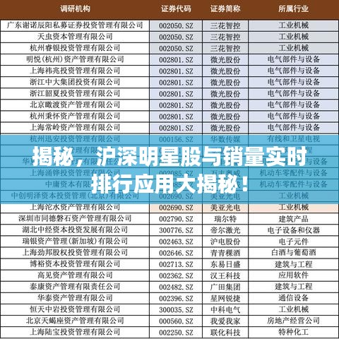 揭秘，沪深明星股与销量实时排行应用大揭秘！