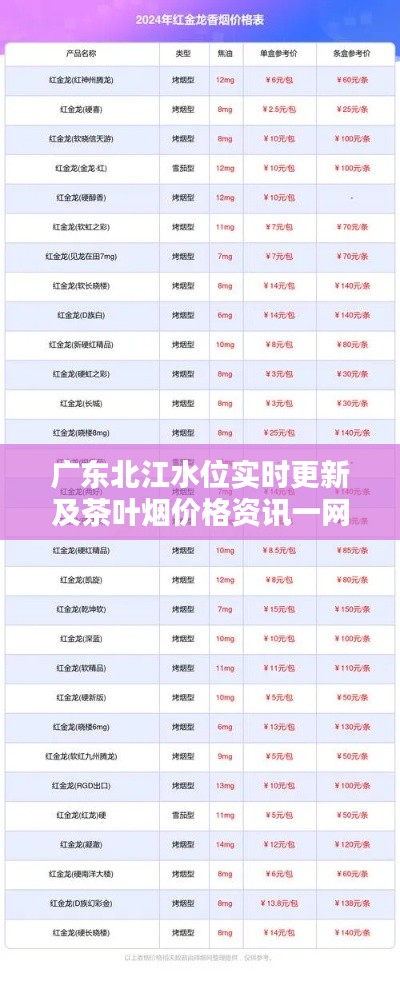 广东北江水位实时更新及茶叶烟价格资讯一网打尽