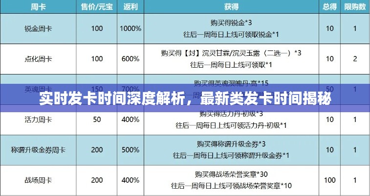 实时发卡时间深度解析，最新类发卡时间揭秘