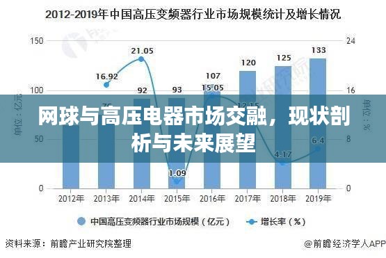 网球与高压电器市场交融，现状剖析与未来展望