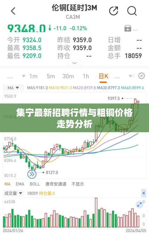 集宁最新招聘行情与粗铜价格走势分析