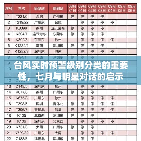 台风实时预警级别分类的重要性，七月与明星对话的启示