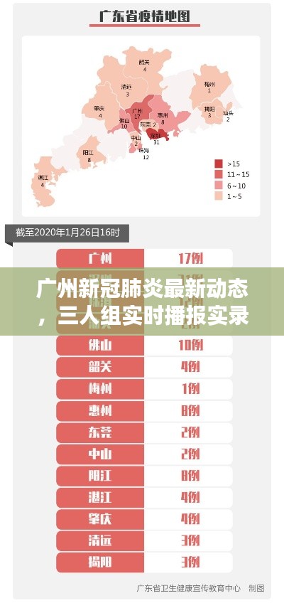 广州新冠肺炎最新动态，三人组实时播报实录