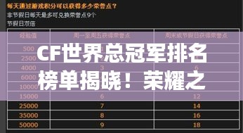 CF世界总冠军排名榜单揭晓！荣耀之巅，谁与争锋？